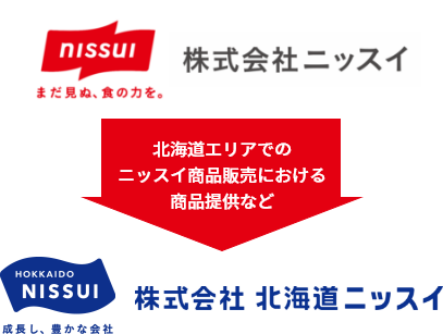 北海道エリアでのニッスイ商品販売における商品提供など