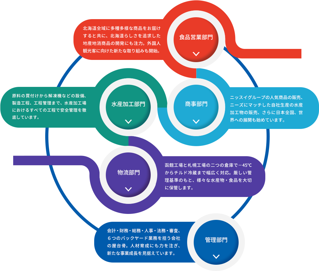 相関図